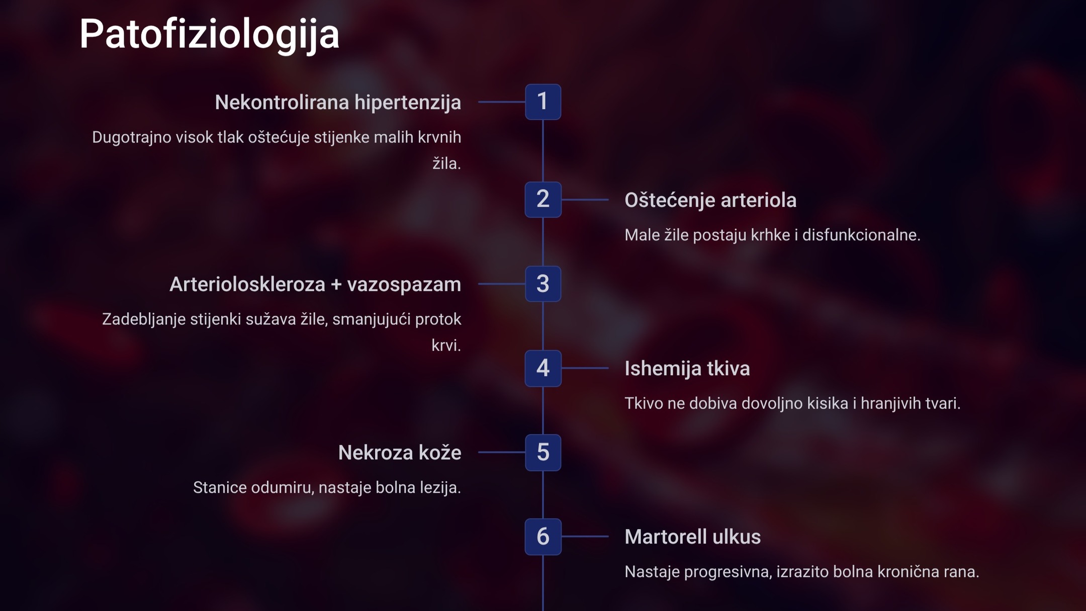 Martorellov ulkus - atipična rana